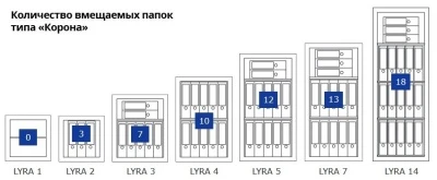 Сейф Format Lyra-7.EL